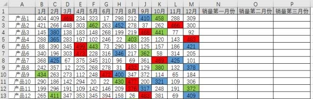 excel销售报表数据怎么提取