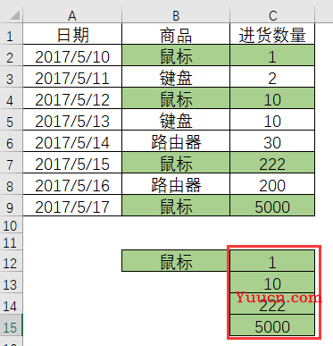 VLOOKUP函数怎么一对多查找