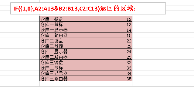 VLOOKUP函数怎么多条件查找