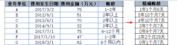 DATEDIF函数怎么精确计算账龄？