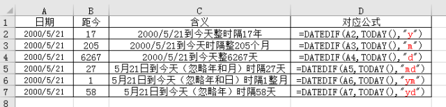 DATEDIF函数怎么精确计算账龄？