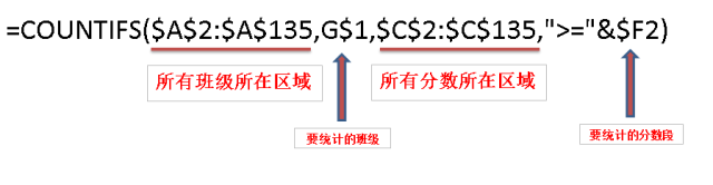 怎么统计满足多个条件的excel单元格？