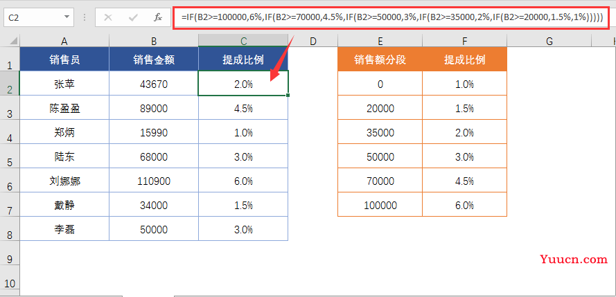 IF函数条件判断