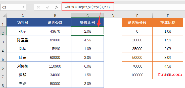 IF函数条件判断