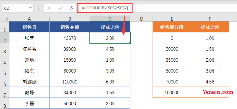 IF函数条件判断