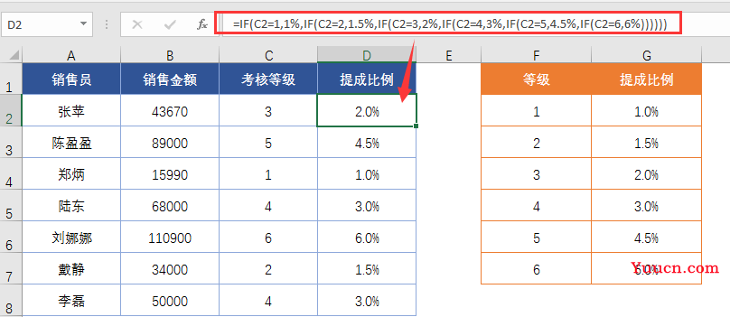 IF函数条件判断