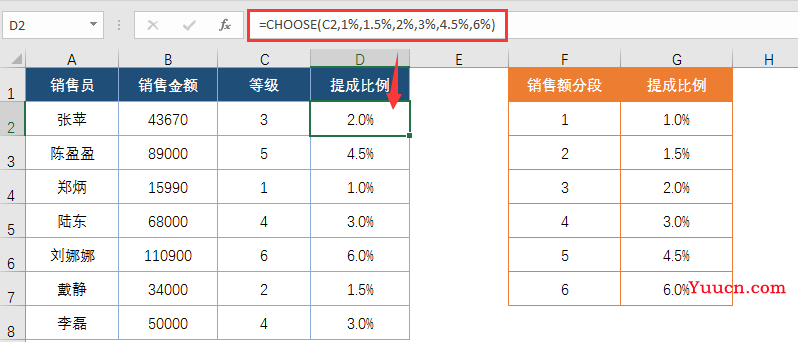 IF函数条件判断