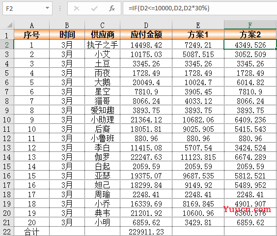 IF函数教程之判断条件表达式