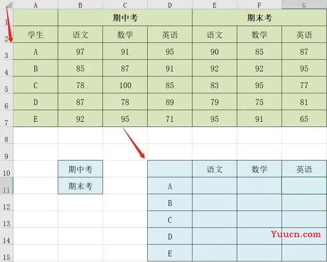 IF函数怎么做动态折线图