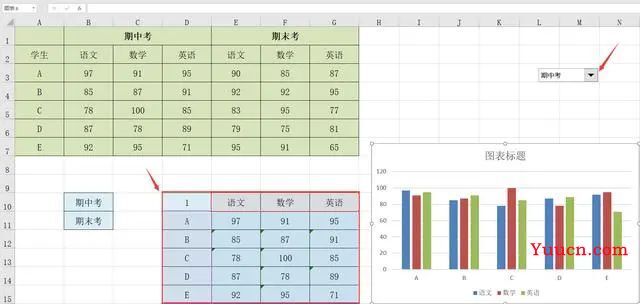 IF函数怎么做动态折线图