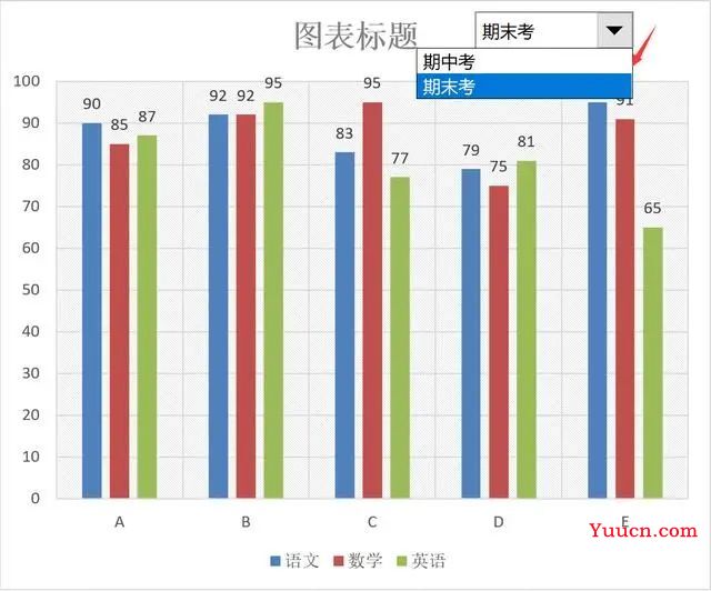 IF函数怎么做动态折线图