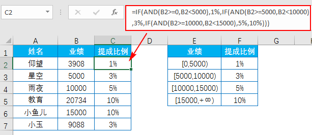 IF函数的多层嵌套