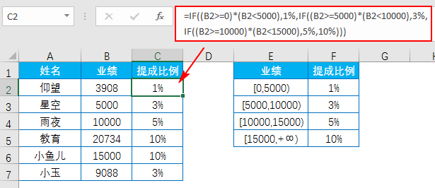 IF函数的多层嵌套