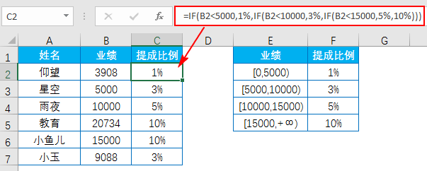 IF函数的多层嵌套