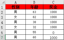 IF函数语法格式