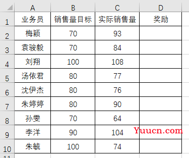 IF函数将被裁员？以后可能用不了！