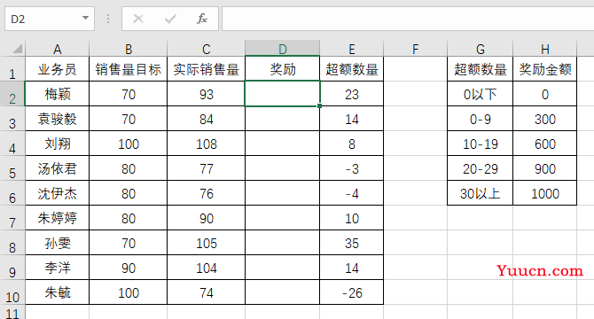 IF函数将被裁员？以后可能用不了！