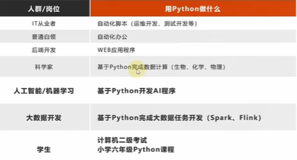 一、python入门