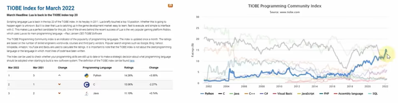 一、python入门