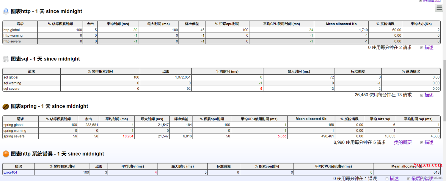 Javamelody监控不到sql(亲测有效)