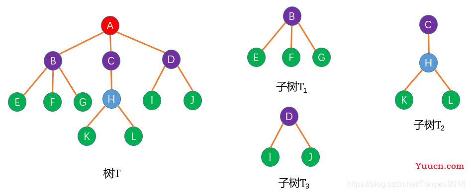 树结构