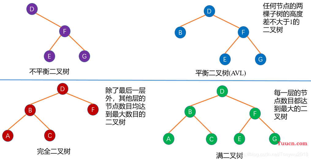 树结构