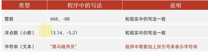 二、python基本数据类型