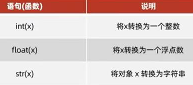 二、python基本数据类型