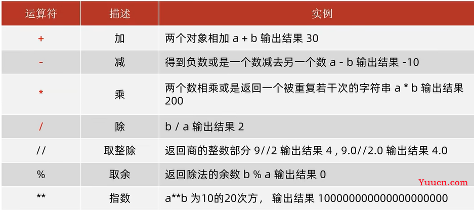 二、python基本数据类型