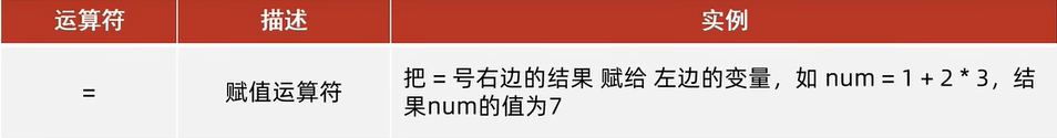 二、python基本数据类型