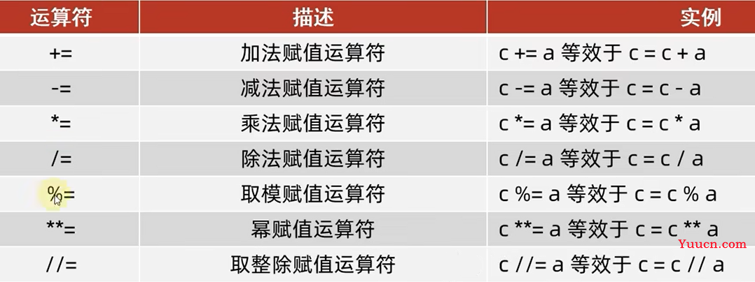 二、python基本数据类型