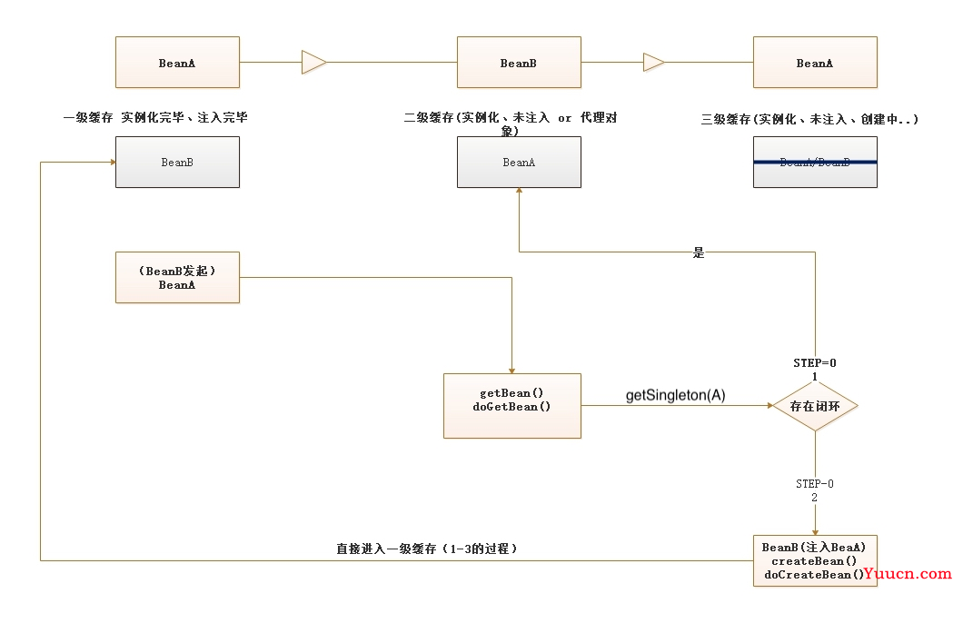 爱上源码，重学Spring IoC深入