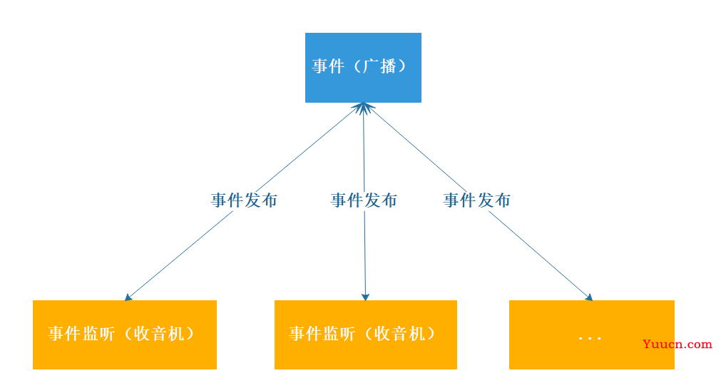 爱上源码，重学Spring IoC深入