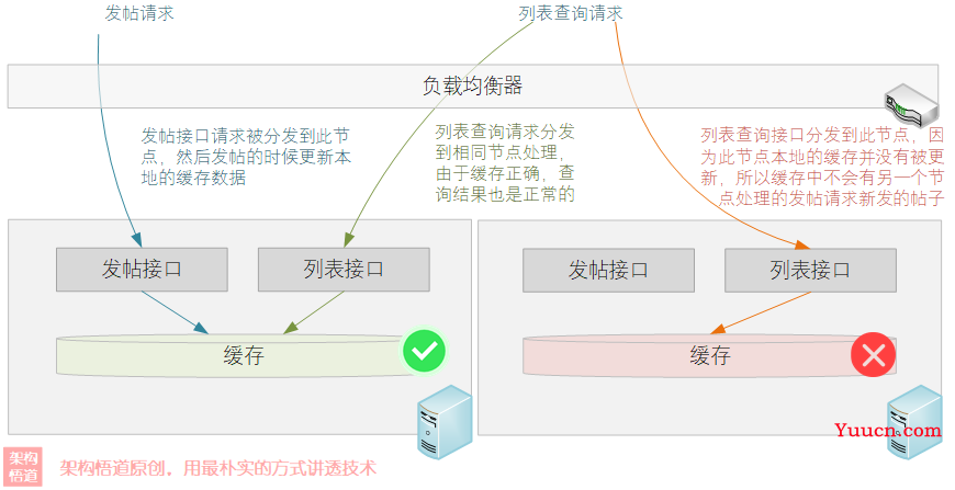 JAVA中使用最广泛的本地缓存？Ehcache的自信从何而来 —— 感受来自Ehcache的强大实力