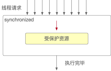 Java多线程（4）：ThreadLocal