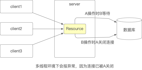 Java多线程（4）：ThreadLocal