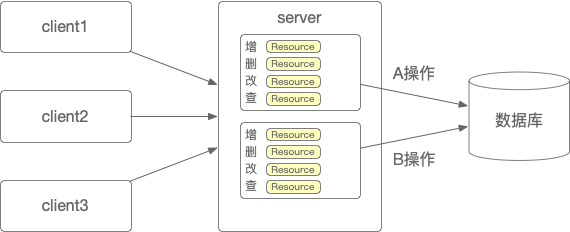 Java多线程（4）：ThreadLocal