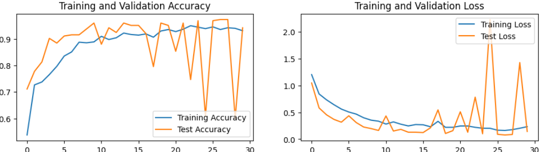 pytorch-实现天气识别