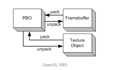 OpenGL ES 名词解释(二)