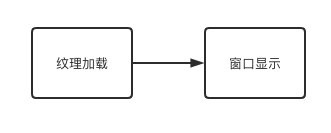 OpenGL ES 名词解释(二)