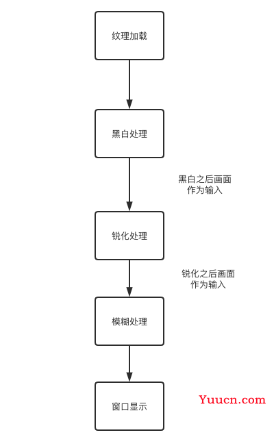 OpenGL ES 名词解释(二)