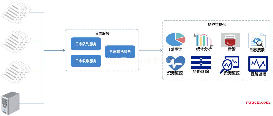 ELK 搭建 TB 级海量日志监控系统，这个太强了！