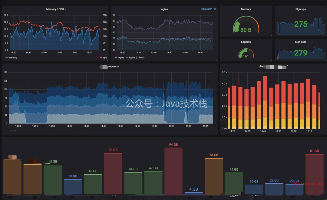 ELK 搭建 TB 级海量日志监控系统，这个太强了！