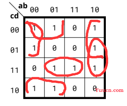 【HDLBits刷题日记】08 Karnaugh Map to Circuit