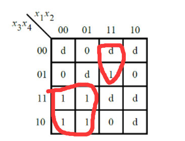 【HDLBits刷题日记】08 Karnaugh Map to Circuit