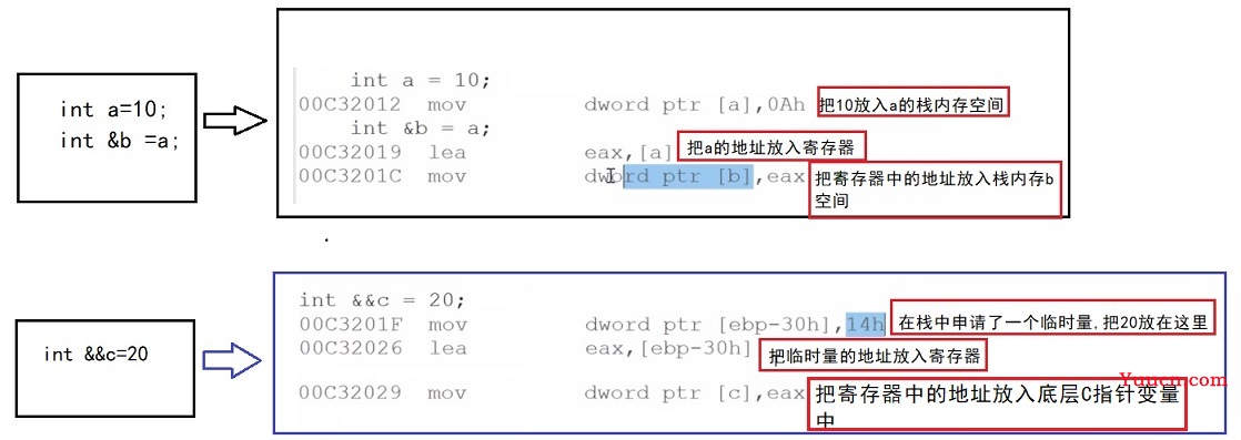 <五>掌握左值引用和初识右值引用