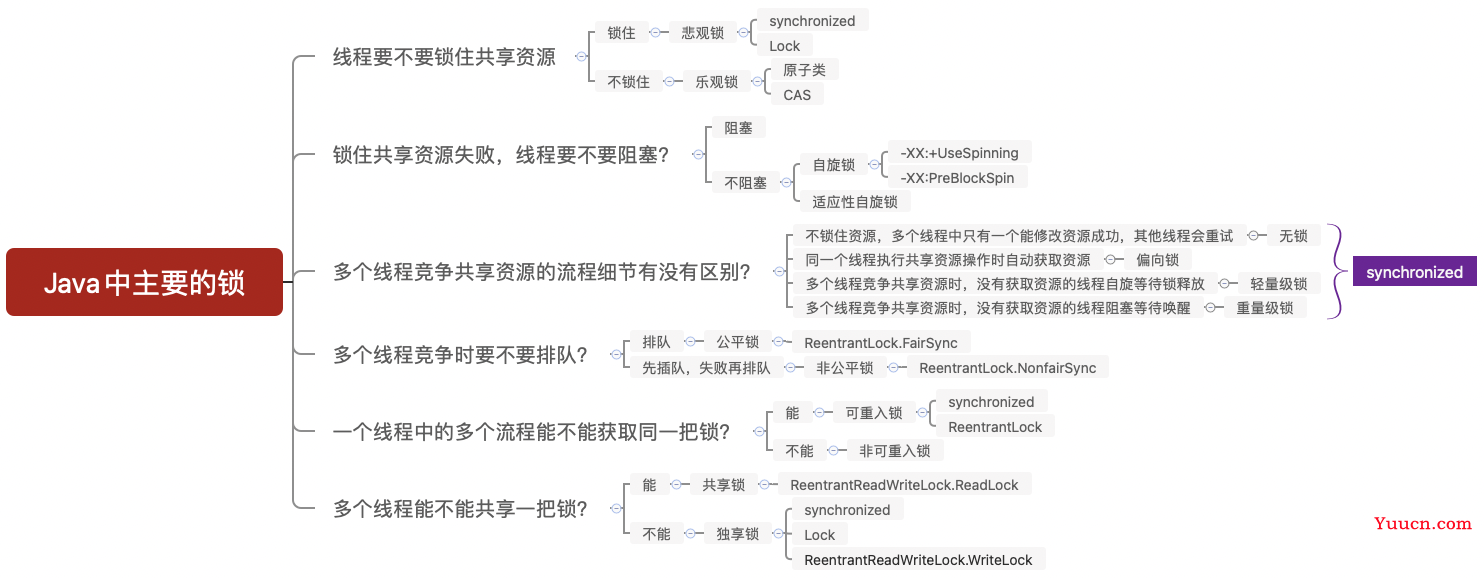 Java多线程（6）：锁与AQS（上）