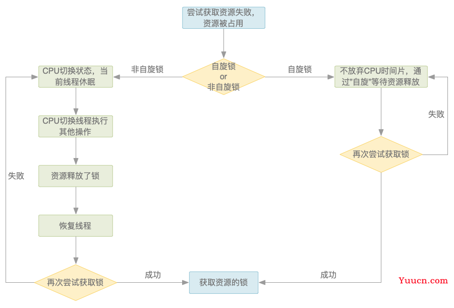 Java多线程（6）：锁与AQS（上）