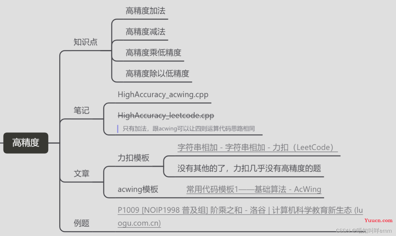 高精度HighAccuracy_acwing.cpp