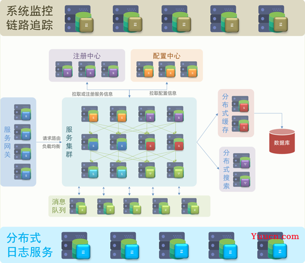 微服务初始